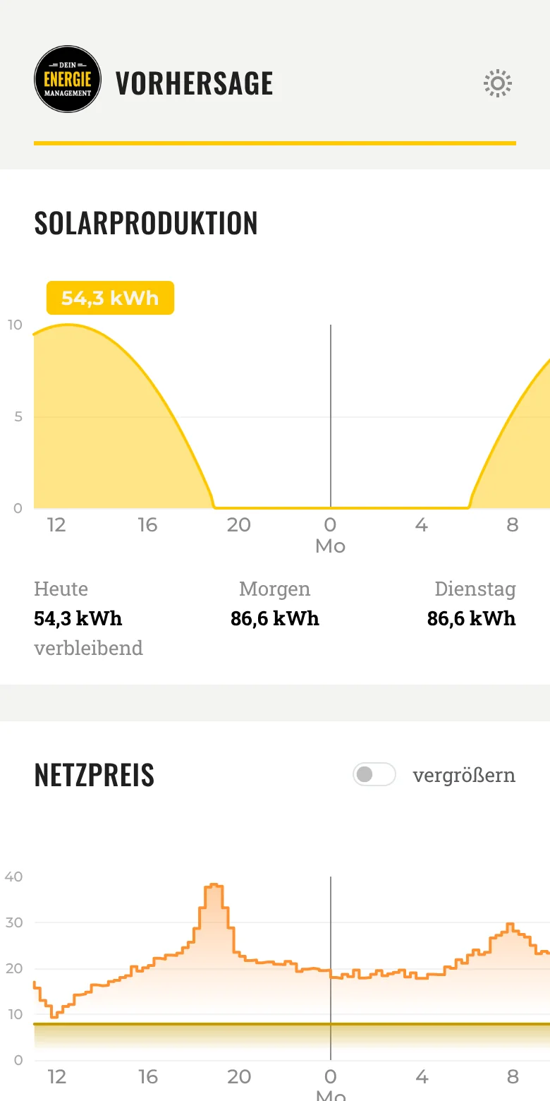 Vorhersage: Solarproduktion und Netzpreis der nächsten Stunden